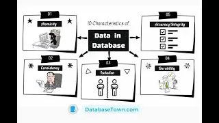 10 Characteristics of Data in Database