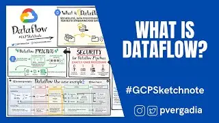 What is Google Cloud Dataflow? 