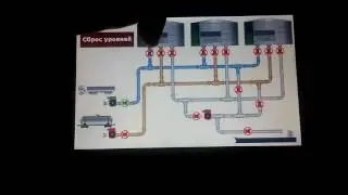 LSIT 07 сенсорная панель оператора. Разработка проекта. Примеры работы. Часть 4