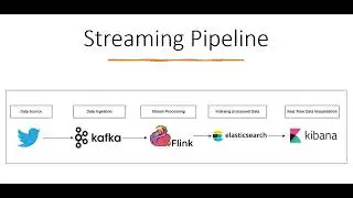End-to-End Streaming Pipeline Python Big Data Project 2023 - Apache Kafka