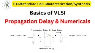 What is Propagation Delay || #verilog || #ece || #vlsi || #vlsitraining