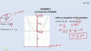 A2 2.3 (E), Focus of a Parabola