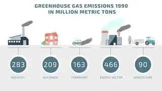 The Climate Action Plan: step-by-step to a liveable future