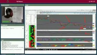 Watchlist for Stock Options