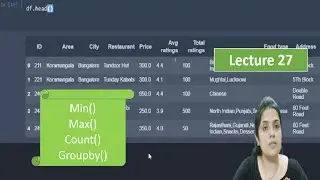 Working on swiggy Dataset |  sum(),min(),max(),count(),groupby() | pandas in python