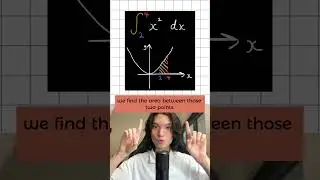 A quick explanation to understand Integration. 