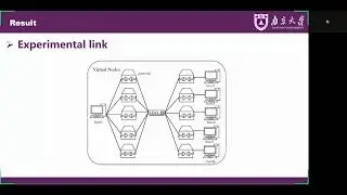 A Large-scale emulation method of AOS protocol based on space network emulation platform