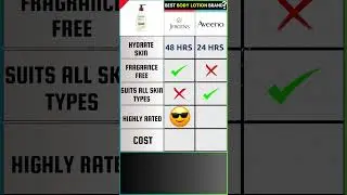 BEST BODY LOTION 2024✅