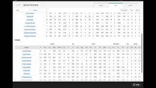 Team and Athlete stats in VidSwap