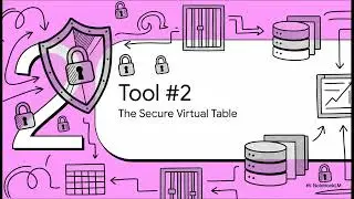 Mastering MySQL: Advanced Logic Using Temporary Tables, Secure Views, and Reusable Stored Procedures