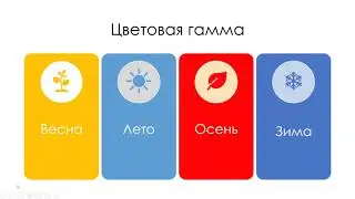 Городской дизайн 7 класс ИЗО