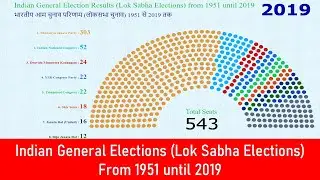 Indian General Election results 1951-2019 | Indian election | Lok Sabha