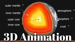 The Soler System 🥵☀️ | 3D Animation Of Soler System  