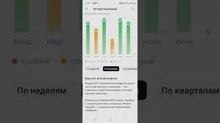 отчёт за неделю, второй раз прохожу отметку 800 000 прогноз по индексу МосБиржи