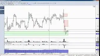 Обзор фьючерса на пару доллар-рубль 14 августа 2019 года
