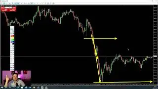 Como saber para onde o mercado vai