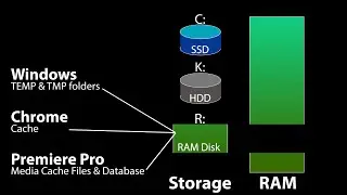 ImDisk RAMdisk setup for Windows, Chrome & Premiere Pro caches