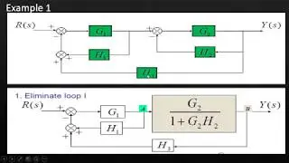 Block Diagram Reduction : Part#2