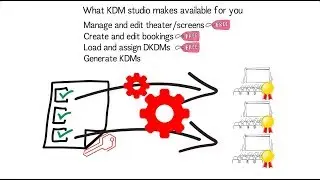 KDM Studio Features