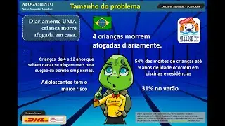 O PROBLEMA AFOGAMENTO - Dr David Szpilman