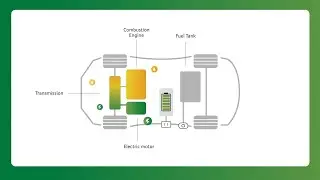How Plug-In Hybrids Work | GreenCars 101