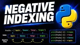 Negative Indexing in Python Lists with Example | python tutorial for beginers
