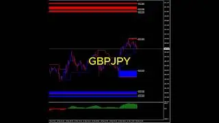 แนวโน้มสกุลเงินคู่ GBPJPY วันนี้ 18/3/2024 
