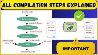 How a High Level Language Code Converts into Executable File OR Machine Code |  Compilation Steps
