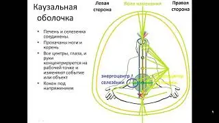 11. Каузальное тело. ч14. Законы и магия каузального уровня