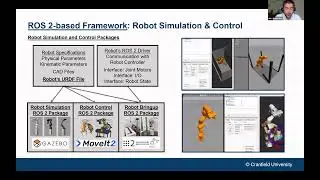 ROS2-Framework for a Flexible and Reconfigurable Robot Cell Design - Cranfield Robotics (13.08.2024)