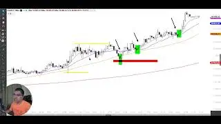 Diário de Trade | 06/05 (Índice, Dólar, Nasdaq)