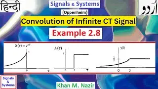 (Urdu/Hindi)S&S || Example 2.8 || Convolution of Infinite Continuous-Time Signal