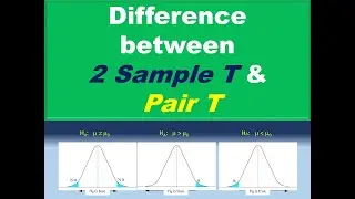 Difference between 2 Sample t and Pair t test