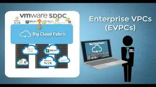 Big Cloud Fabric Automation and Visibility for VMware vSphere 6.7