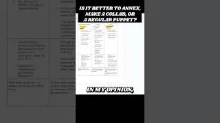 Is It Better To Annex, Make A Collab, Or A Regular Puppet? 
