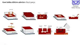 06 Talassiz Üretim Sistemleri