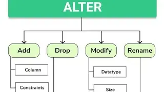 Alter Table Command To Add Column, Constraints And To Modify The Column