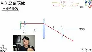 150秒學會凸透鏡成像啦+實際一次給你看了啦｜耳背王理化教學