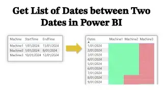 Get List of Dates Between Two Dates In PowerBI
