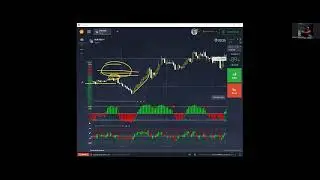 Usar indicador Bitrader4.0 en iqoption