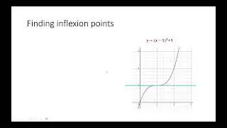 The New Calculus Auxiliary Equation (KMP).