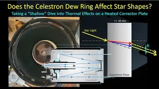 Effect of Celestron Dew Ring on Star Shape