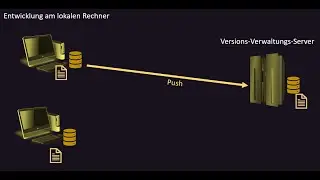 Projektmanagement 04 - Versionsverwaltung - 3 Der Entwicklungsprozess