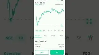 Havells india share price 