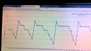 Mrme anlik grafik php mysql
