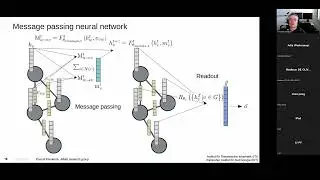 Pascal Friederich| ML for Simulation, Understanding, and Design of Molecules and Materials| Lecture