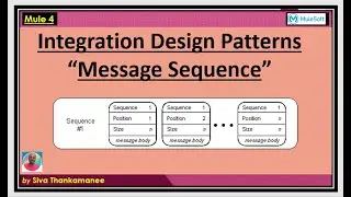 'Integration Design Patterns' in Action -  "Message Sequence" Pattern in MuleSoft !!