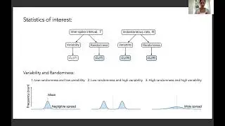 R. Tomar - Increasing inter-spike interval variability can yield a decrease in instantaneous firing