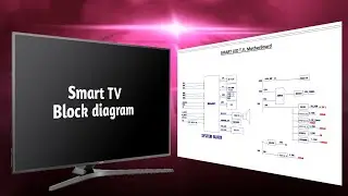 Smart Led tv system block diagram  | EMMC/RAM/EEPROM/IC.