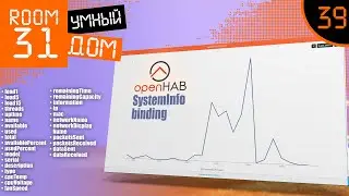 39. Smart Home System monitor. OpenHAB SystemInfo Binding.